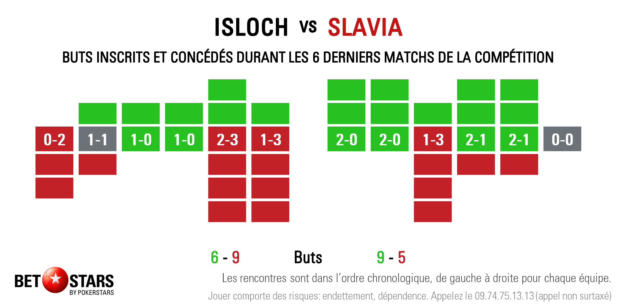 Isloch v Slavia - Form FR